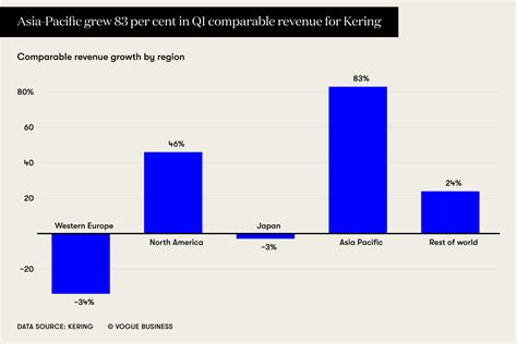 gucci gross margin|gucci stock market growth.